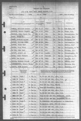 Thumbnail for Report of Changes > 30-Jun-1944