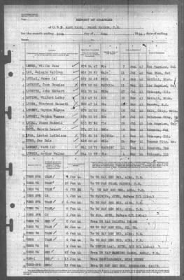 Thumbnail for Report of Changes > 30-Jun-1944