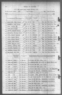 Thumbnail for Report of Changes > 30-Jun-1944