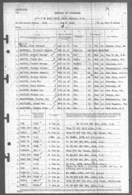 Thumbnail for Report of Changes > 30-Jun-1944