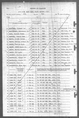 Thumbnail for Report of Changes > 30-Jun-1944