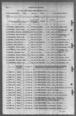 Thumbnail for Report of Changes > 30-Jun-1944