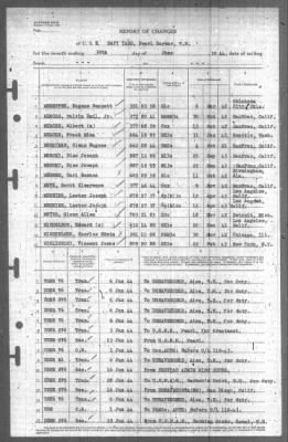 Thumbnail for Report of Changes > 30-Jun-1944