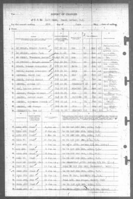 Thumbnail for Report of Changes > 30-Jun-1944