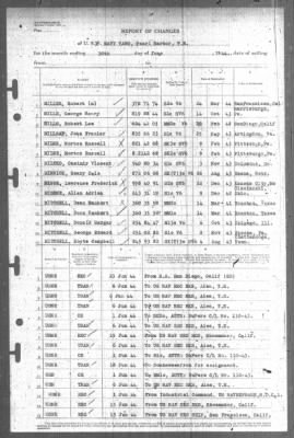 Thumbnail for Report of Changes > 30-Jun-1944