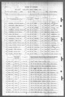 Thumbnail for Report of Changes > 30-Jun-1944