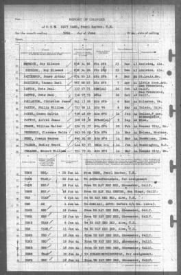 Report of Changes > 30-Jun-1944