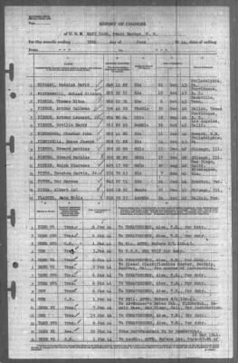 Report of Changes > 30-Jun-1944