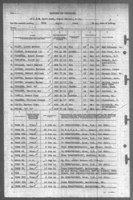 Report of Changes > 30-Jun-1944