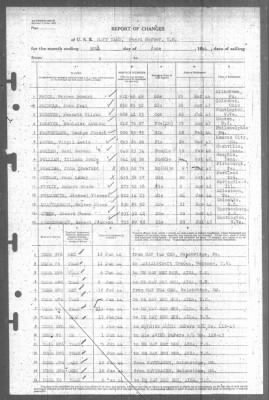 Report of Changes > 30-Jun-1944