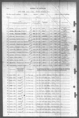 Report of Changes > 30-Jun-1944