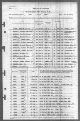 Report of Changes > 30-Jun-1944