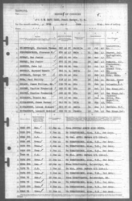 Report of Changes > 30-Jun-1944