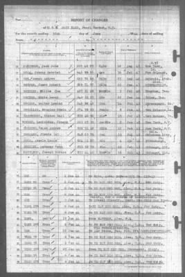 Report of Changes > 30-Jun-1944