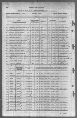 Thumbnail for Report of Changes > 30-Jun-1944