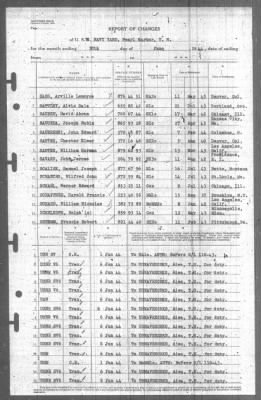 Thumbnail for Report of Changes > 30-Jun-1944