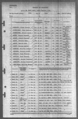 Report of Changes > 30-Jun-1944