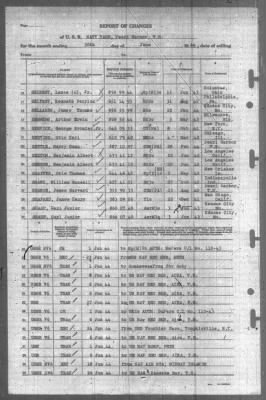 Thumbnail for Report of Changes > 30-Jun-1944