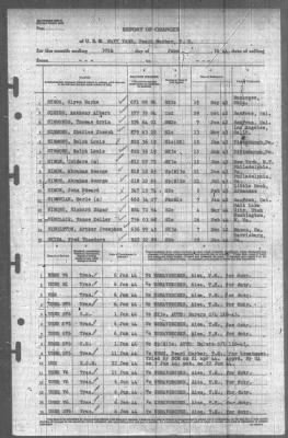 Report of Changes > 30-Jun-1944