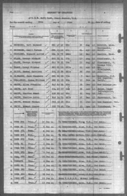 Report of Changes > 30-Jun-1944