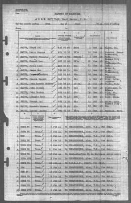 Thumbnail for Report of Changes > 30-Jun-1944