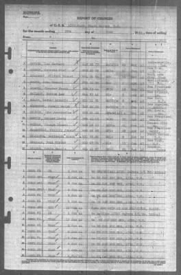 Thumbnail for Report of Changes > 30-Jun-1944