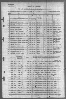 Thumbnail for Report of Changes > 30-Jun-1944