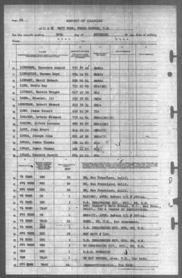 Thumbnail for Report of Changes > 30-Nov-1944