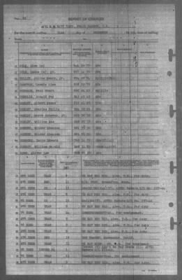 Report of Changes > 31-Dec-1944