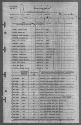 Report of Changes > 31-Dec-1944