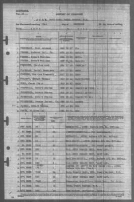 Report of Changes > 31-Dec-1944