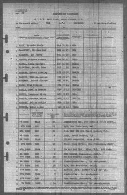 Report of Changes > 31-Dec-1944