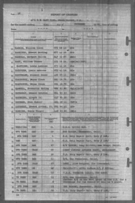 Thumbnail for Report of Changes > 31-Dec-1944