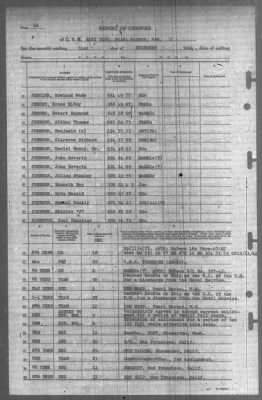 Thumbnail for Report of Changes > 31-Dec-1944