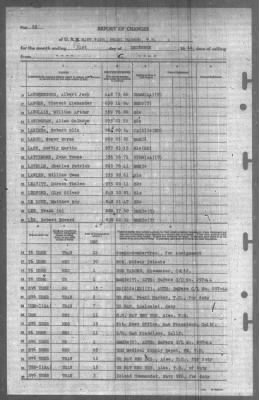 Thumbnail for Report of Changes > 31-Dec-1944