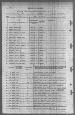 Report of Changes > 31-Dec-1944