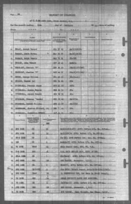 Thumbnail for Report of Changes > 31-Dec-1944