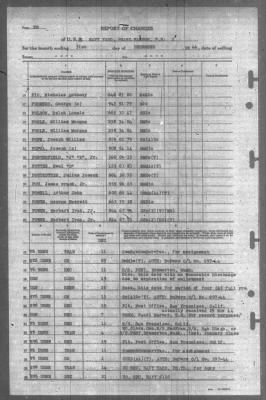 Thumbnail for Report of Changes > 31-Dec-1944