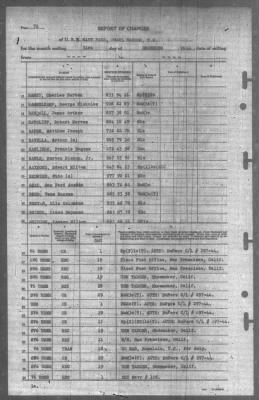 Thumbnail for Report of Changes > 31-Dec-1944