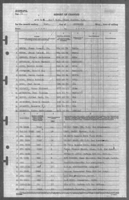 Thumbnail for Report of Changes > 31-Dec-1944