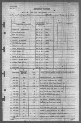 Thumbnail for Report of Changes > 31-Dec-1944