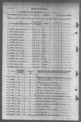 Thumbnail for Report of Changes > 31-Dec-1944