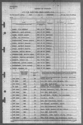 Report of Changes > 31-Dec-1944