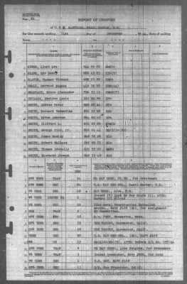 Thumbnail for Report of Changes > 31-Dec-1944