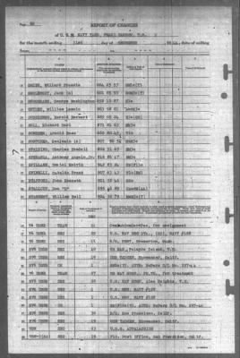 Thumbnail for Report of Changes > 31-Dec-1944