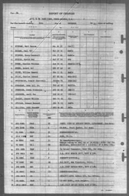 Thumbnail for Report of Changes > 31-Dec-1944