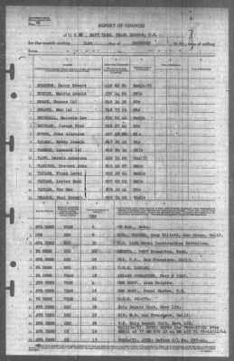 Thumbnail for Report of Changes > 31-Dec-1944