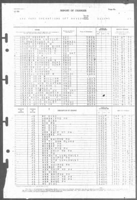 Thumbnail for Report of Changes > 12-Dec-1945