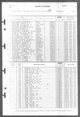 Thumbnail for Report of Changes > 12-Dec-1945