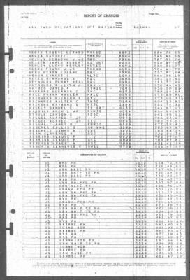 Thumbnail for Report of Changes > 12-Dec-1945